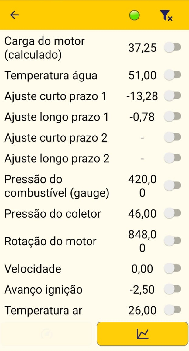 Dados ao Vivo
