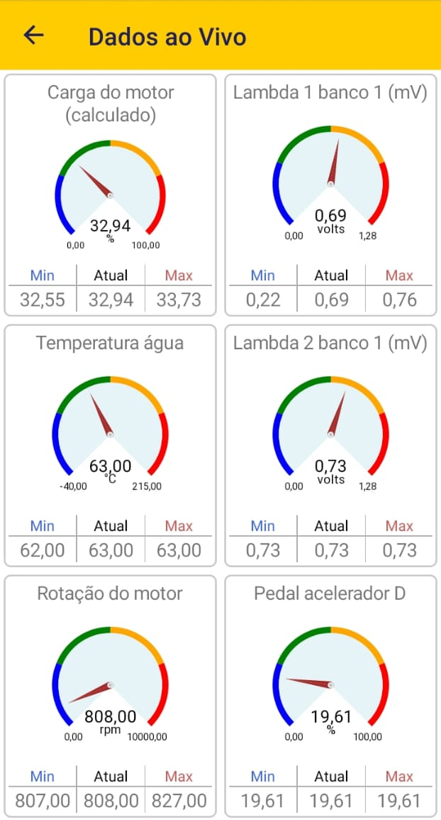 Dados em forma de velocímetro