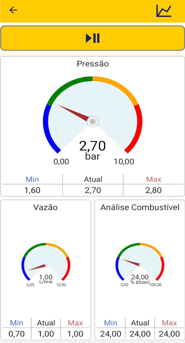 TVPE visualização modo relógio